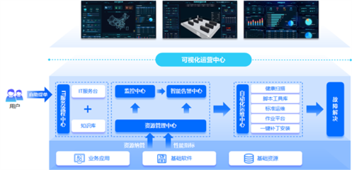 嘉為藍(lán)鯨WeOps賦能周大福 推動(dòng)IT運(yùn)維數(shù)字化轉(zhuǎn)型，助力數(shù)字監(jiān)控系統(tǒng)開(kāi)發(fā)