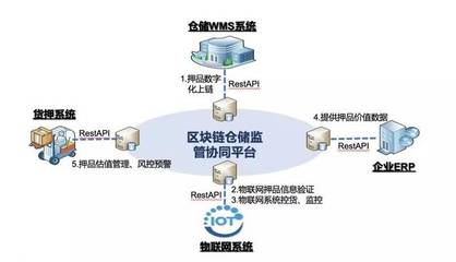 眾享比特副總裁陳鴻剛出席2019超級(jí)賬本會(huì)員峰會(huì) 分享數(shù)字監(jiān)控系統(tǒng)開(kāi)發(fā)前沿成果