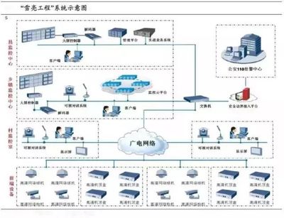 阿里聯(lián)手?jǐn)?shù)字冰雹，“雪亮工程”點(diǎn)亮烏鎮(zhèn)數(shù)字監(jiān)控系統(tǒng)開(kāi)發(fā)